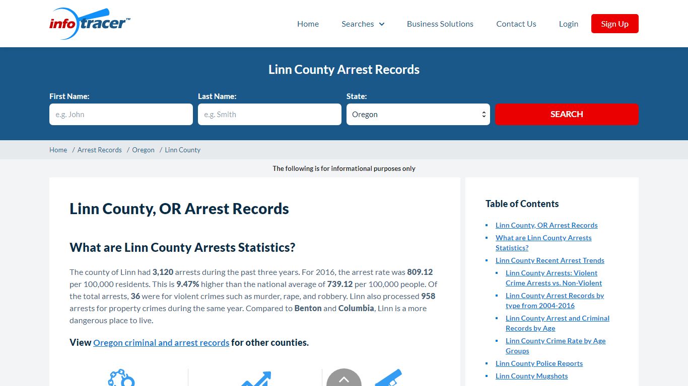 Linn County, OR Arrests, Mugshots & Jail Roster Records ...